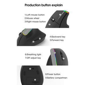 Button layout and functions overview